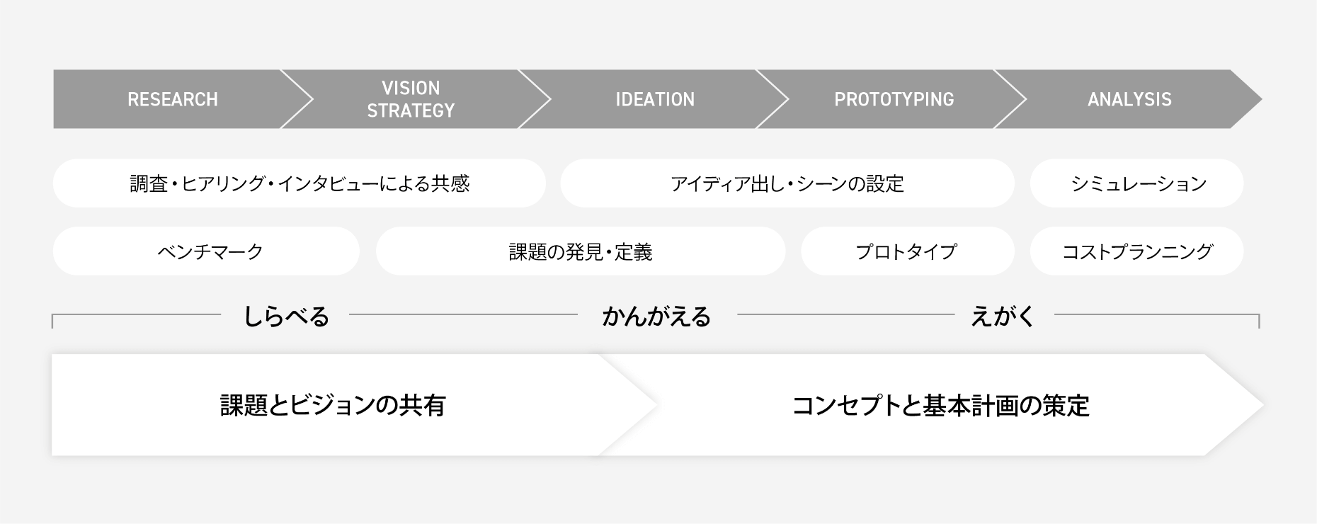 基本計画フェーズ