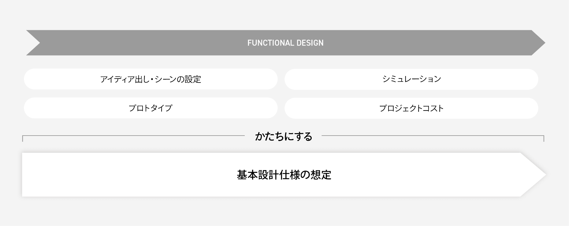 基本設計フェーズ