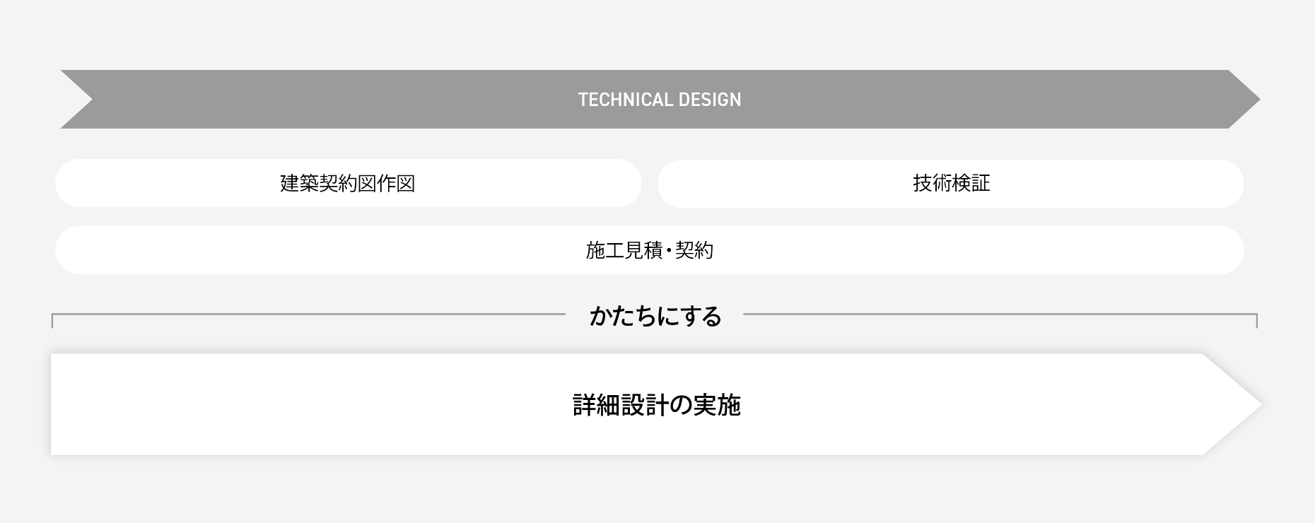 実施設計フェーズ