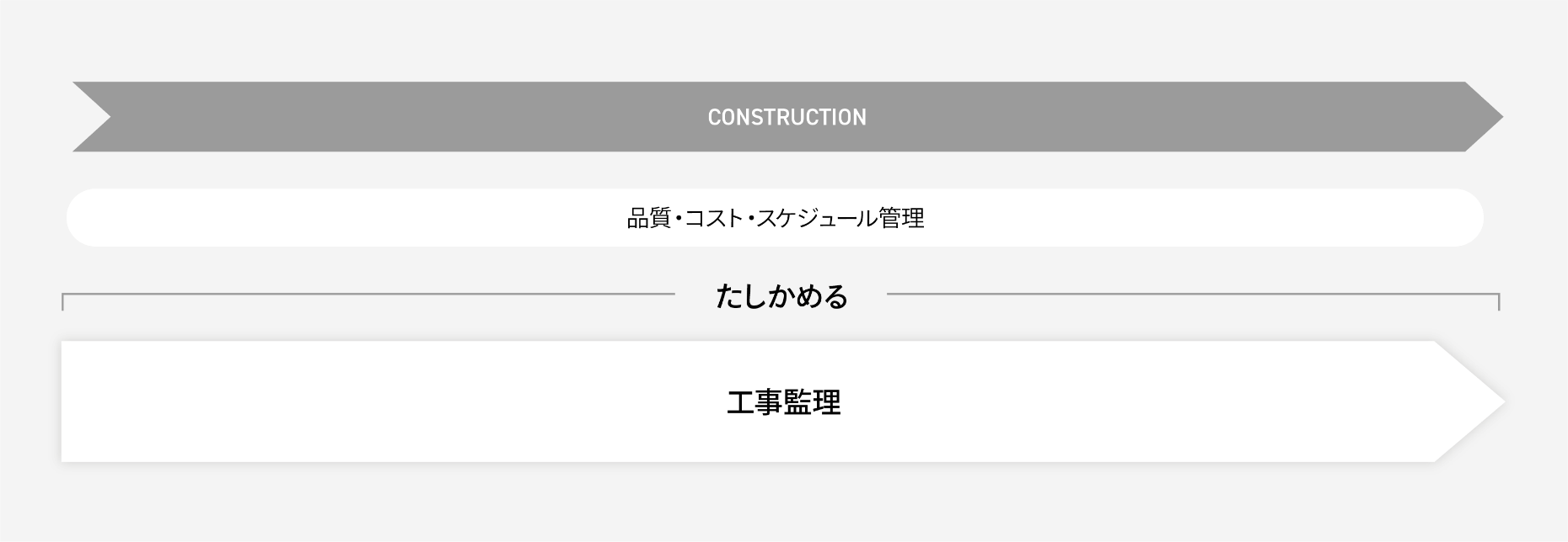 工事監理フェーズ