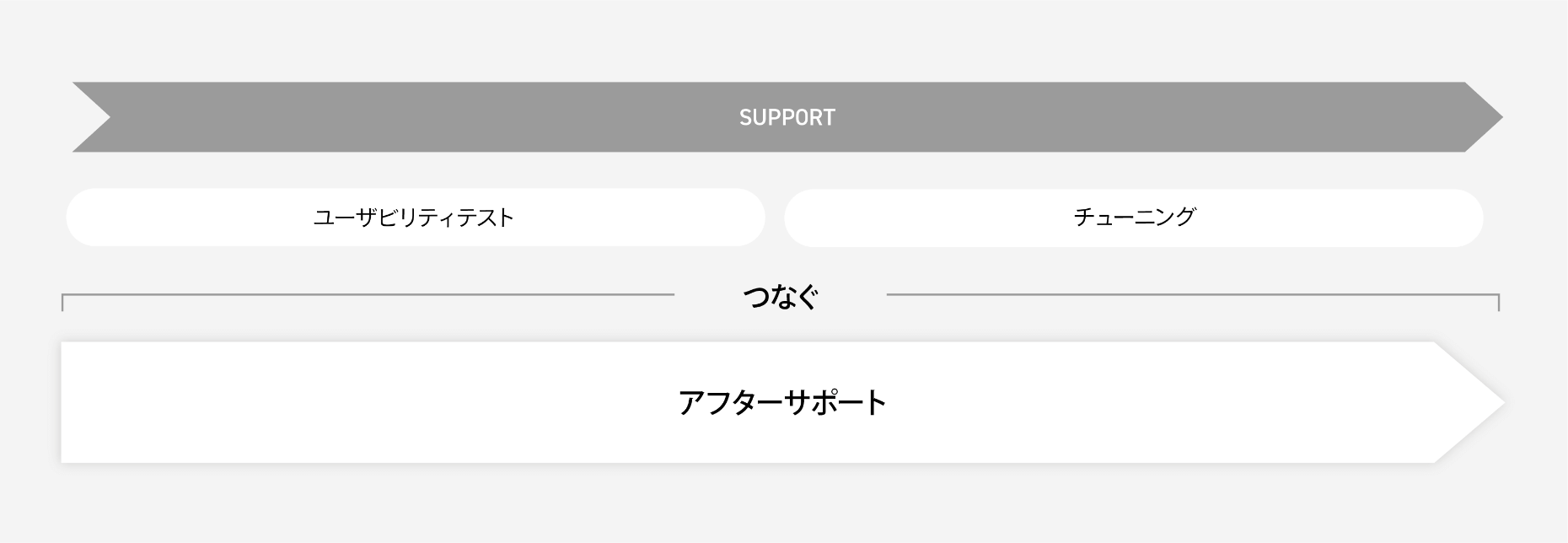 アフターサポート